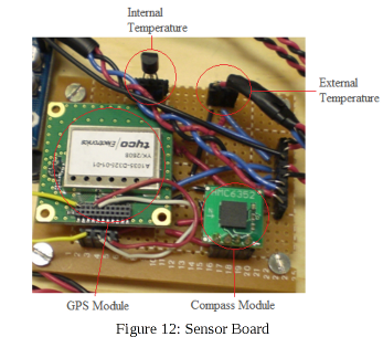 Figure 12.