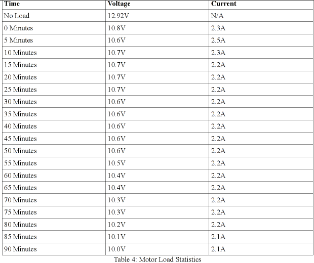 Table 4.